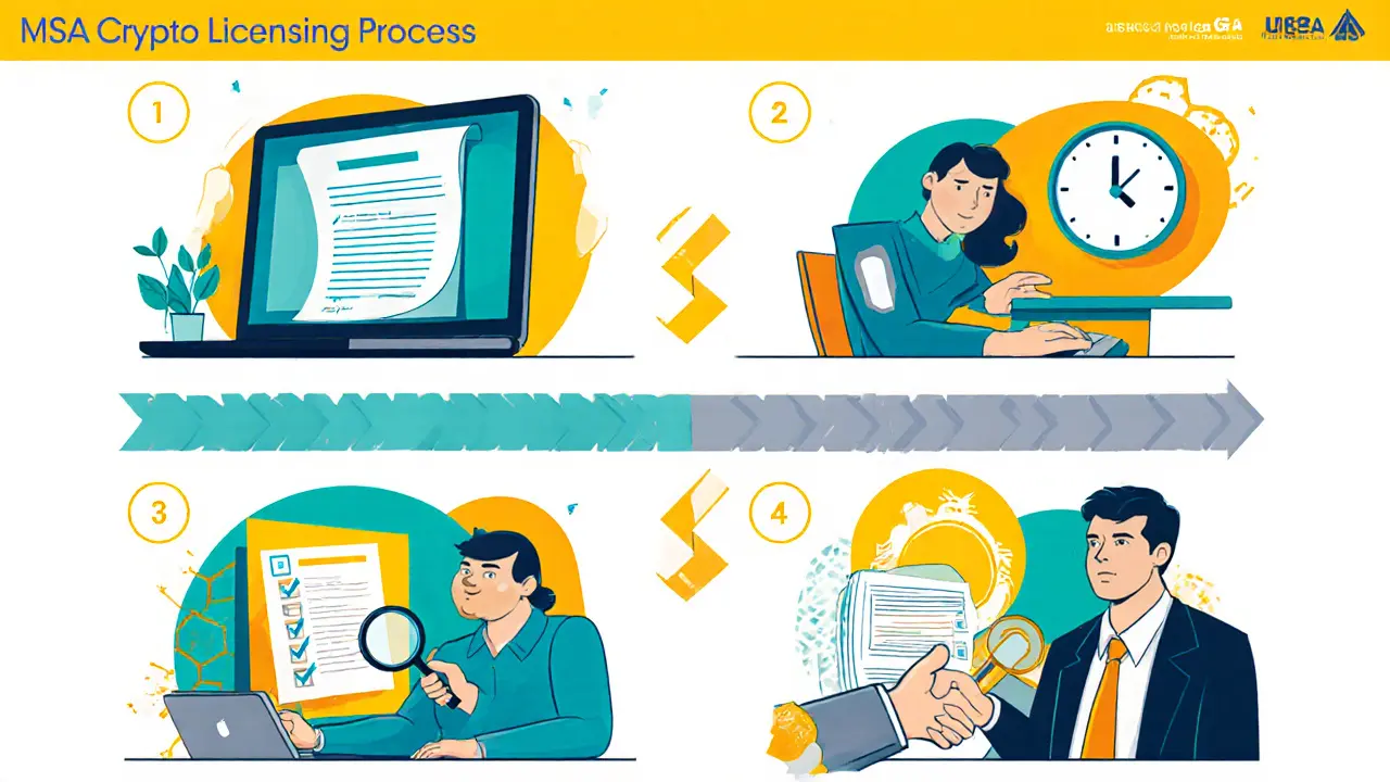 Ongoing Compliance Obligations